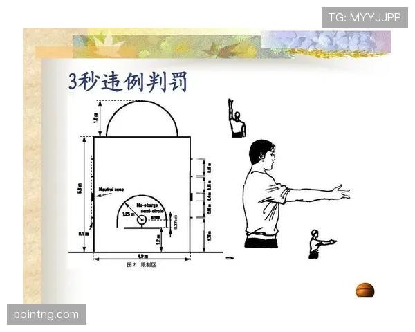 怎么才算推人犯规？篮球规则判罚标准解析
