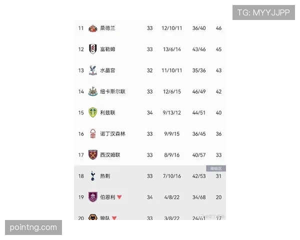 曼城提前锁定英超榜首，曼联赛季中期状态起伏面临积分追赶挑战
