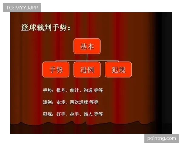 裁判手势规则解析：篮球比赛中常见手势什么意思？