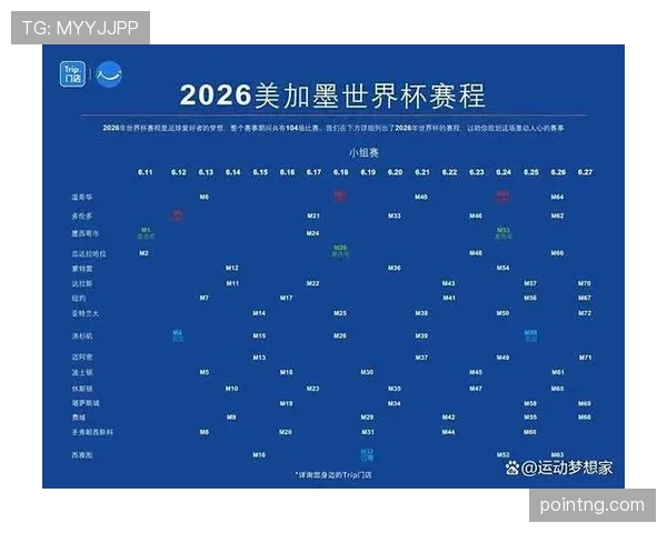 2026世界杯小组赛每队踢几场