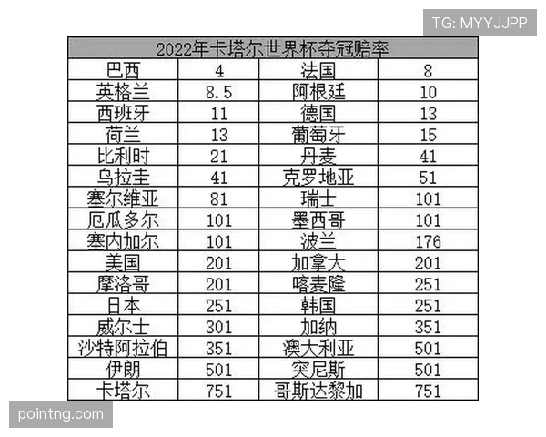 2026世界杯最新第三名出线条件详解
